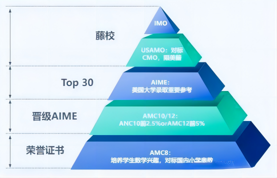 数学竞赛