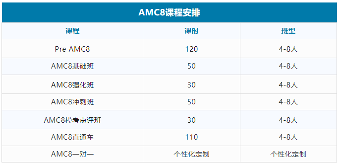 AMC8