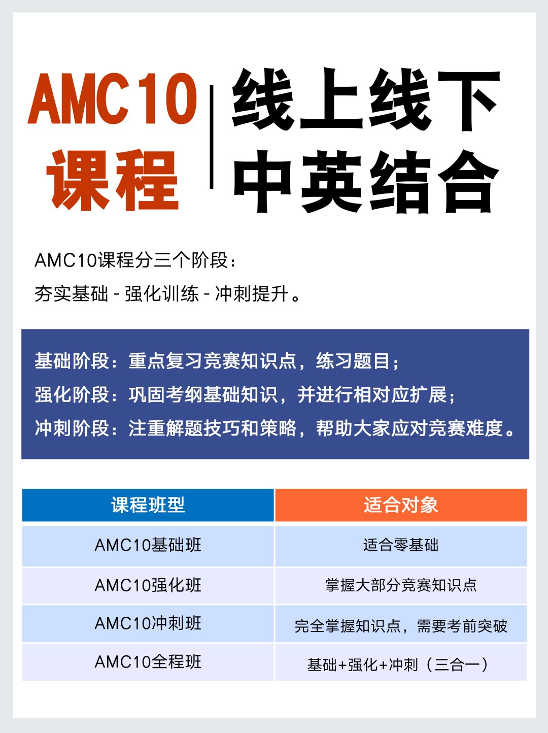 AMC10