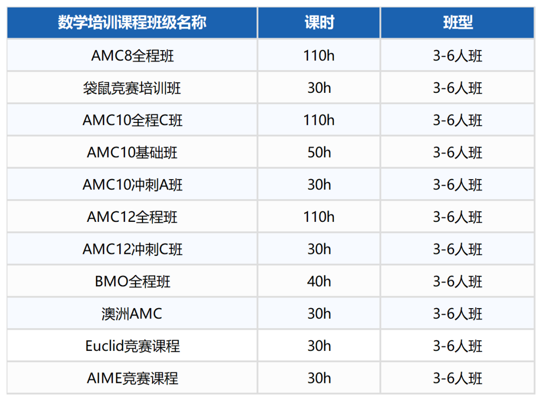 AMC8
