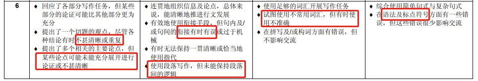 雅思
