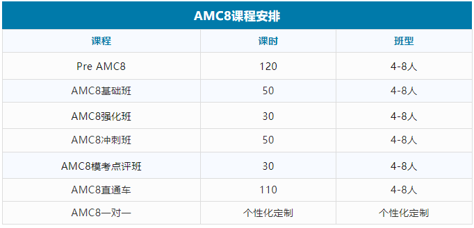 AMC8