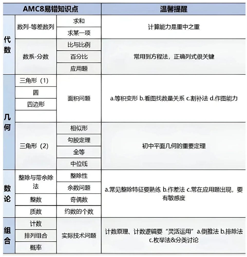 AMC8