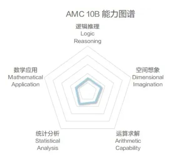 AMC