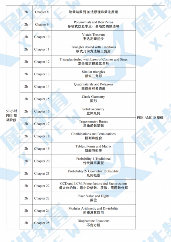 Pre-AMC10 (3).png