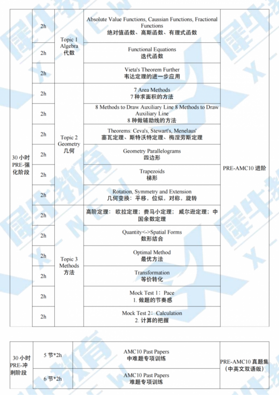 Pre-AMC10 (4).png