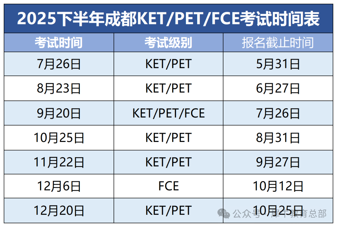 KET培训
