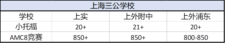 上海三公