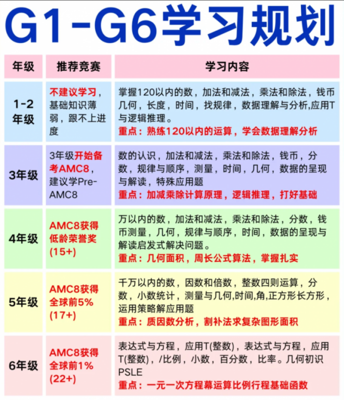 AMC8数学竞赛