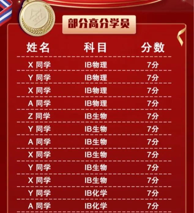 IB课程