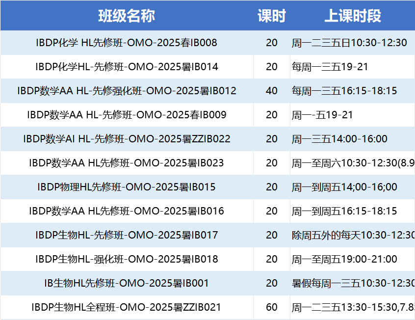 IB课程