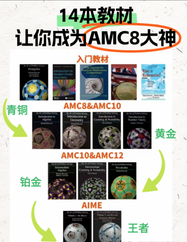 AMC8数学竞赛