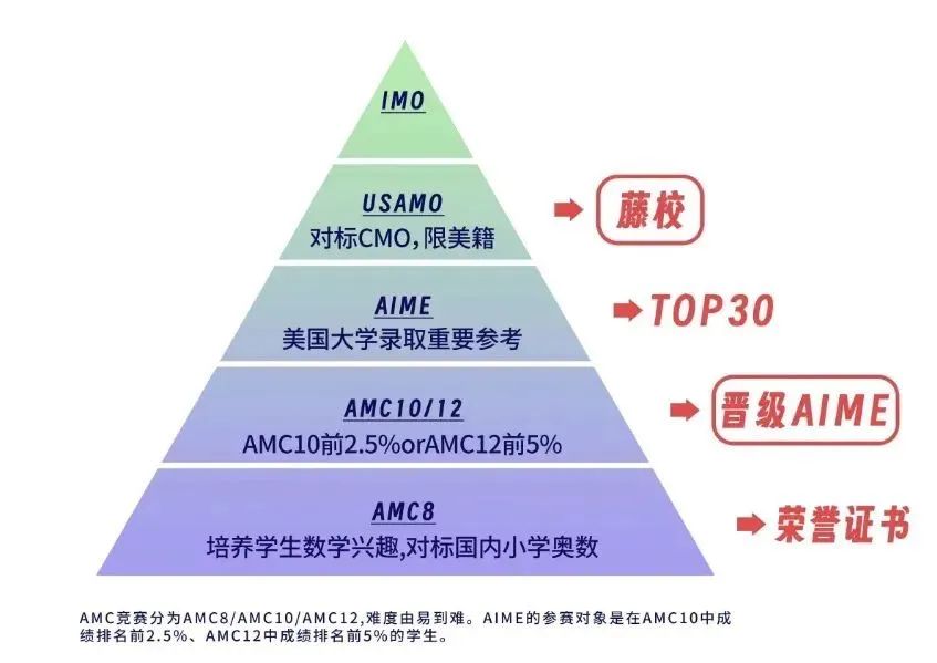 AMC12