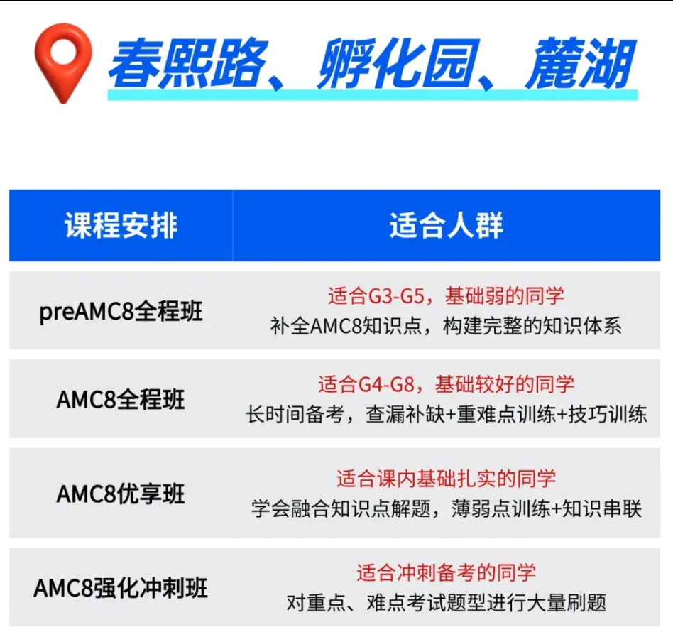 AMC8数学竞赛