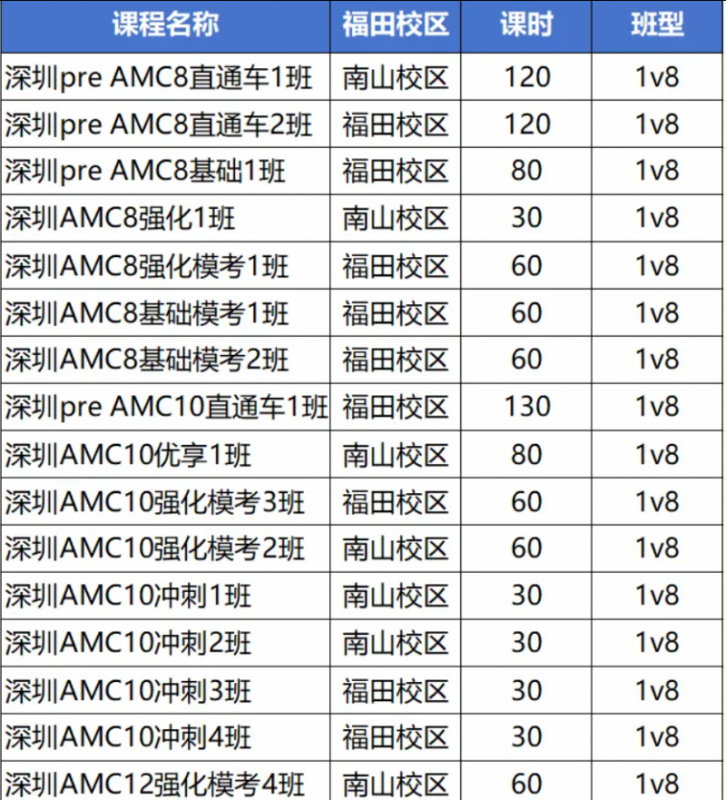 AMC8