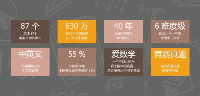 袋鼠数学竞赛