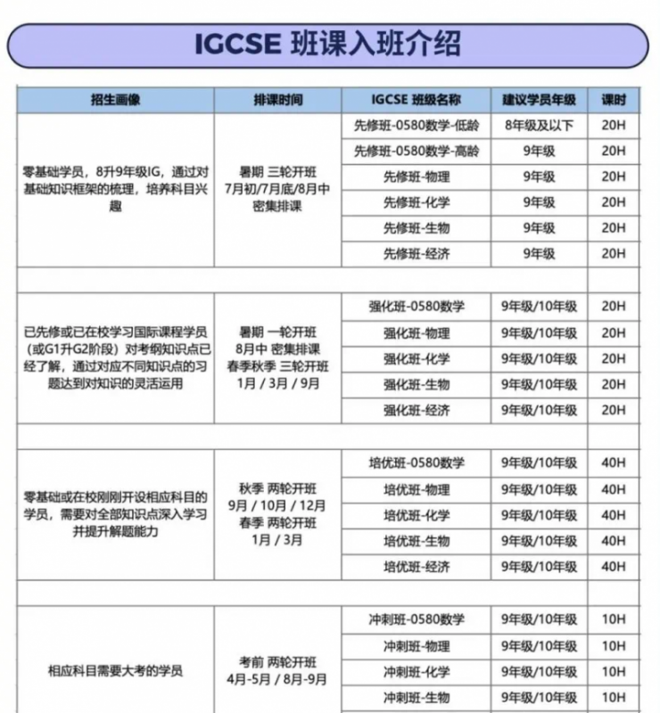 IGCSE