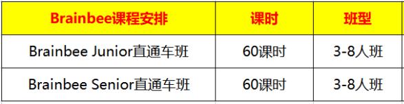 Brainbee脑科学竞赛