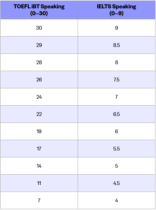 https://www.x-new.cn/zhuanti/ielts/