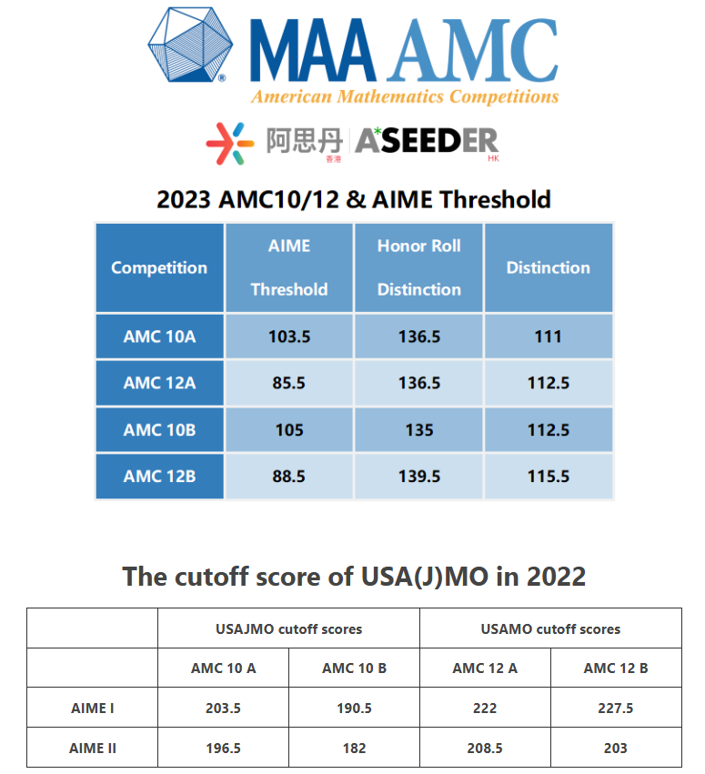 https://www.x-new.cn/zhuanti/AMC/