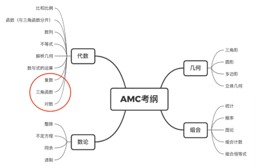 https://www.x-new.cn/zhuanti/AMC/