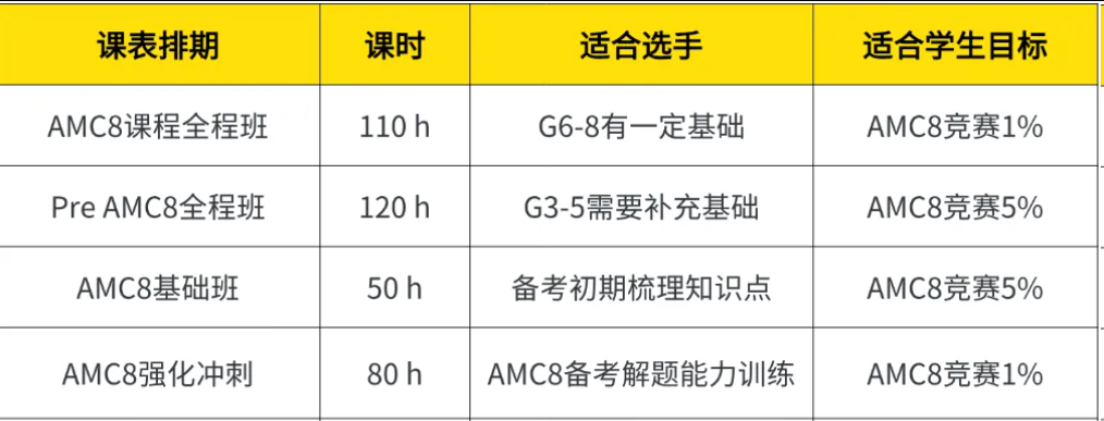 AMC8
