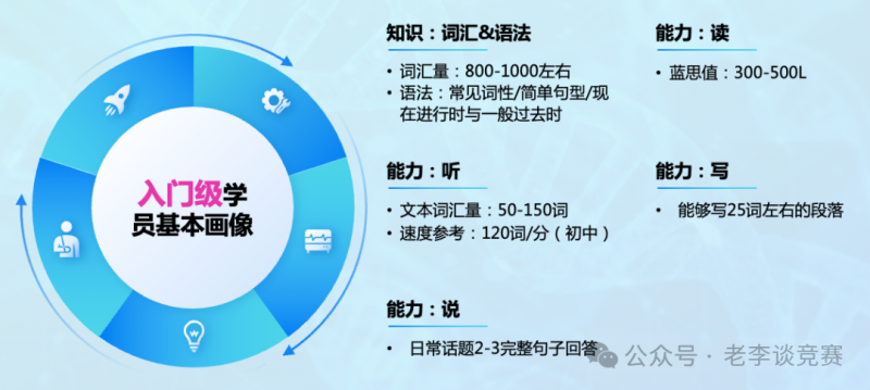 KET考试培训课程+袋鼠数学竞赛培训课程