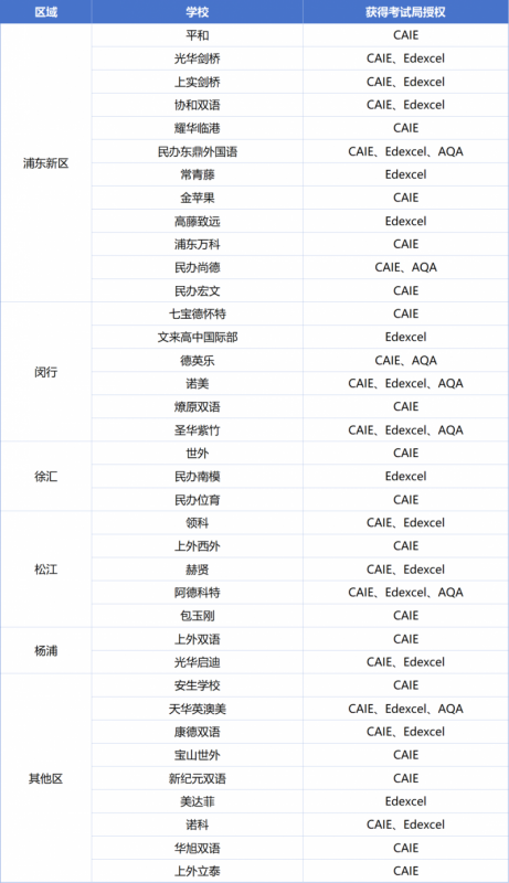 https://www.x-new.cn/zhuanti/alevel/