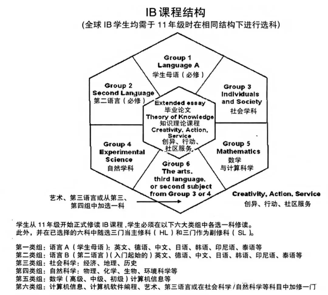 https://www.x-new.cn/zhuanti/alevel/
