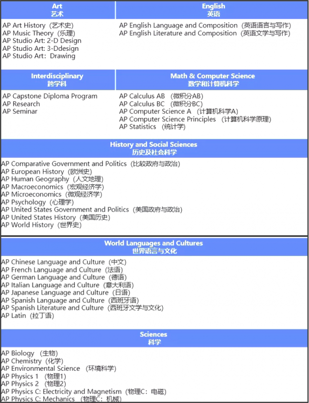 https://www.x-new.cn/zhuanti/alevel/