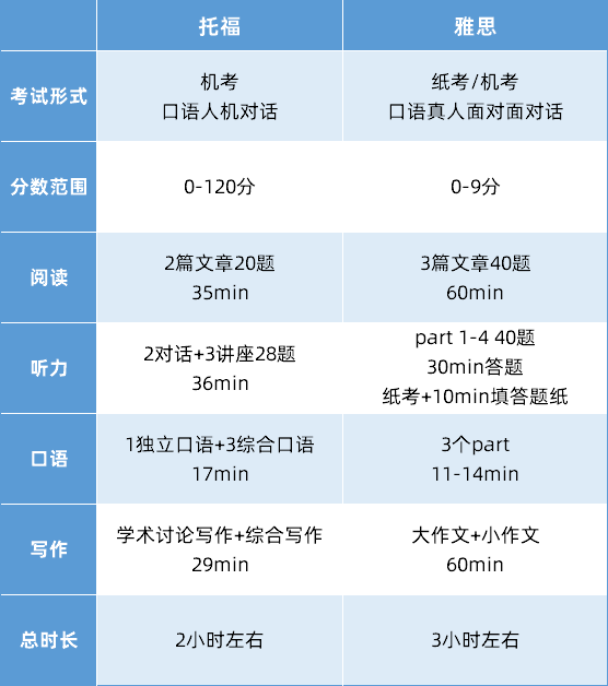 https://www.x-new.cn/zhuanti/ielts/