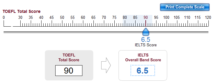https://www.x-new.cn/zhuanti/ielts/