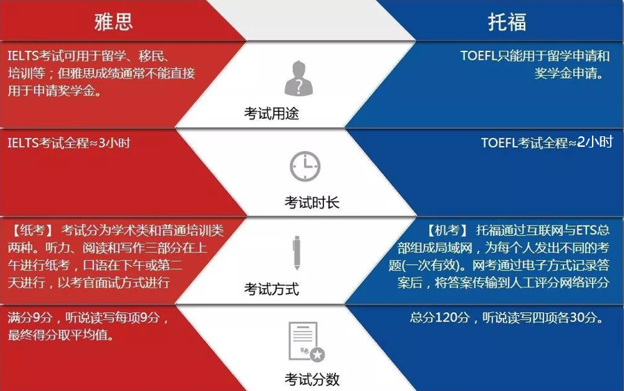 https://www.x-new.cn/zhuanti/ielts/