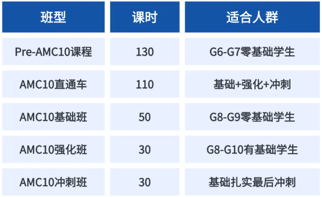 AMC10数学竞赛