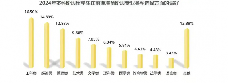 https://www.x-new.cn/zhuanti/alevel/