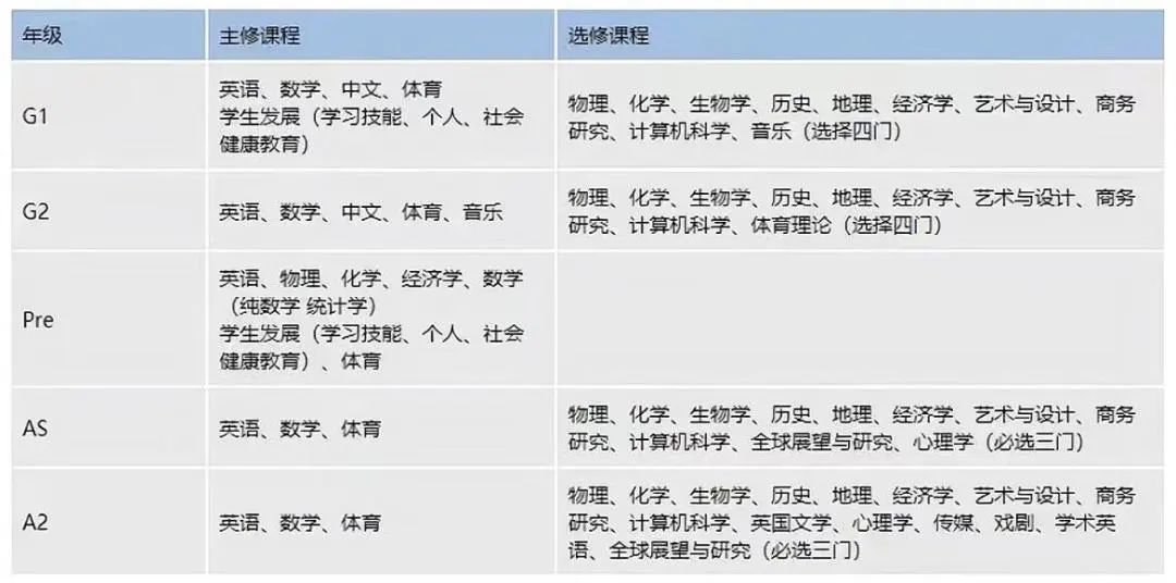 https://www.x-new.cn/zhuanti/igcse/