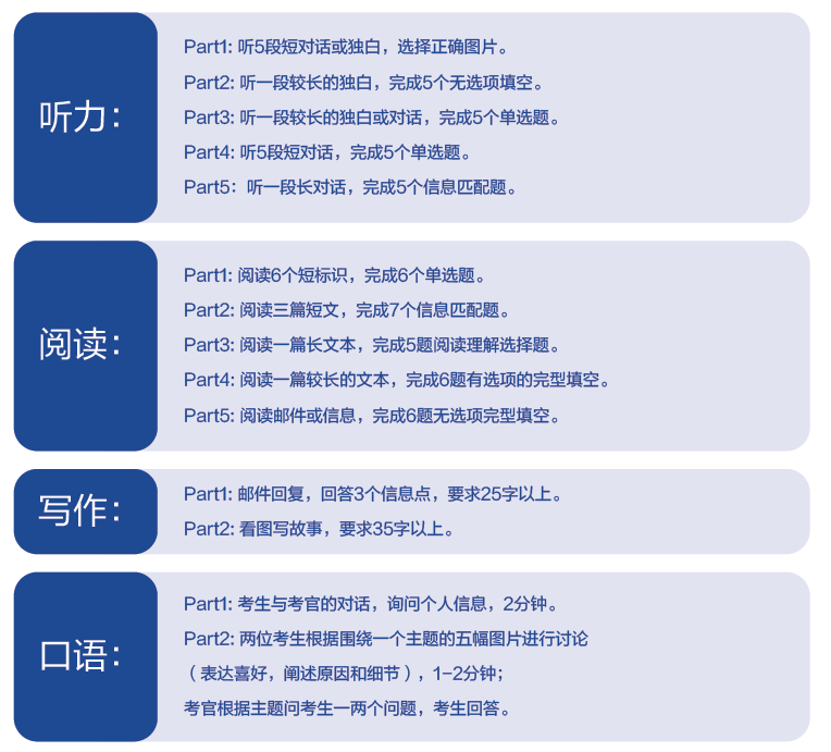 小托福