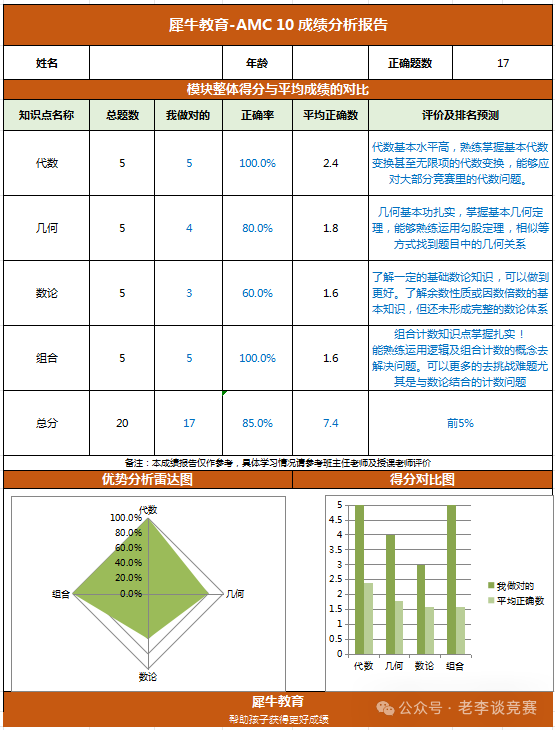 AMC10数学竞赛