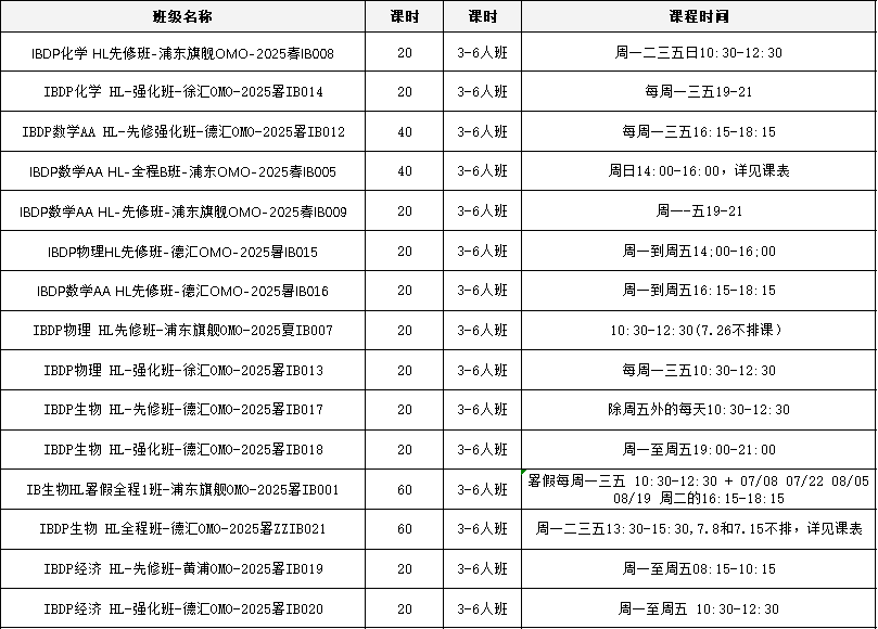 IB课程