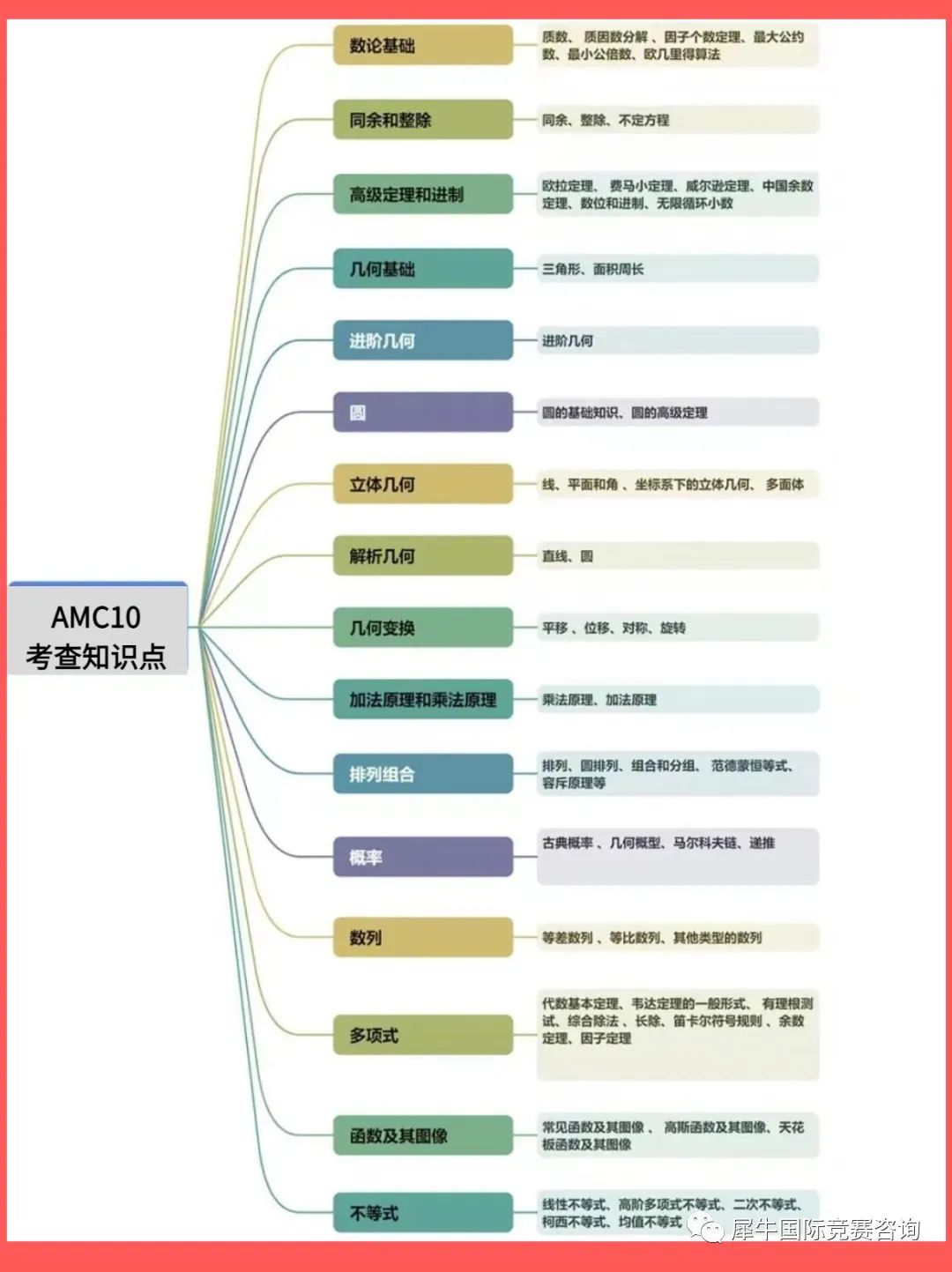 https://www.x-new.cn/zhuanti/AMC/