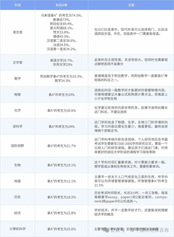 https://www.x-new.cn/zhuanti/igcse/