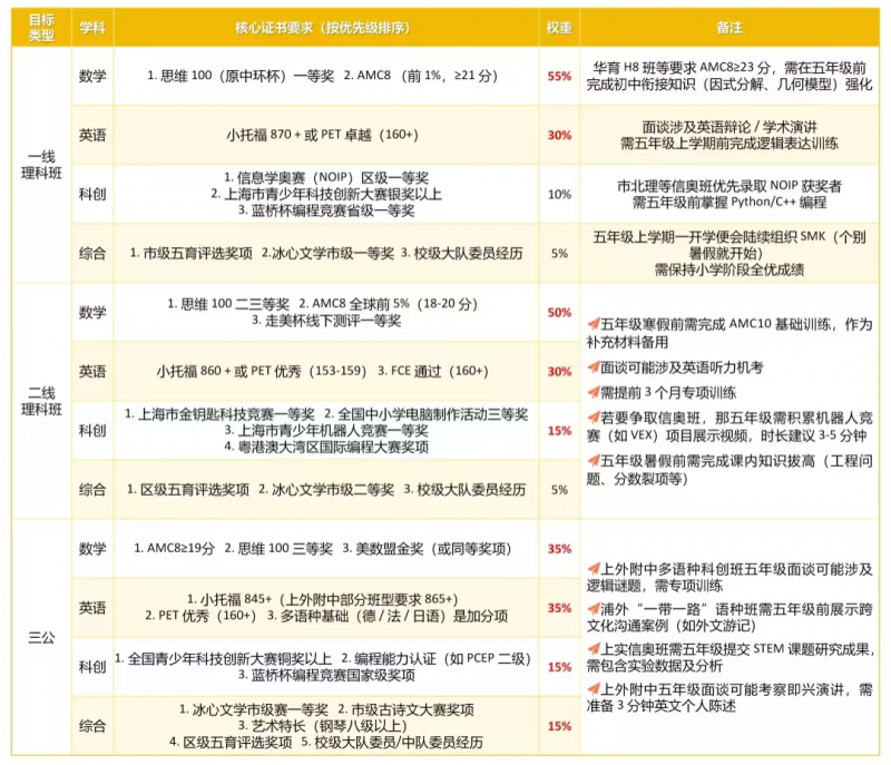 AMC8数学竞赛