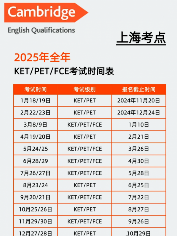 KET