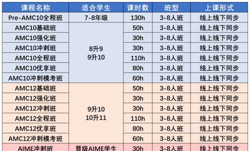 AMC10竞赛