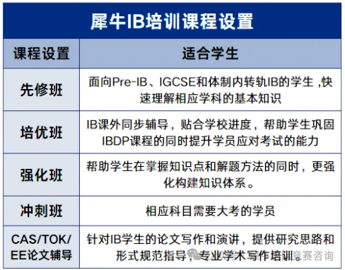 https://www.x-new.cn/zhuanti/ib/