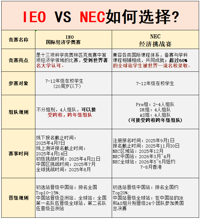 NEC
