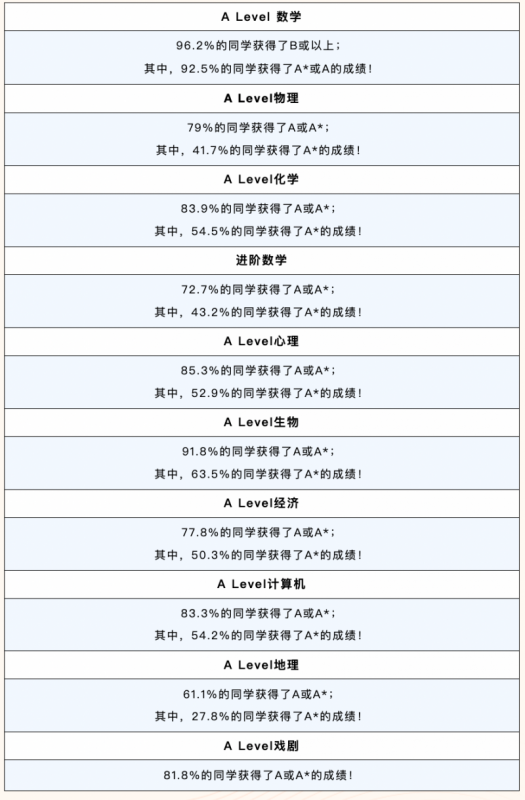 ALevel课程