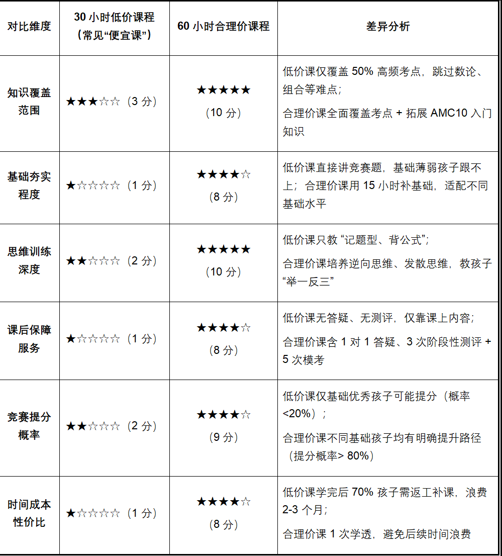 AMC8竞赛