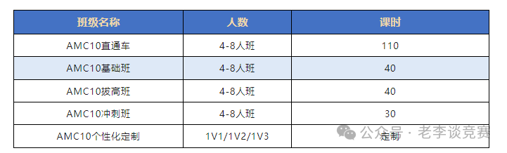 AMC10数学竞赛