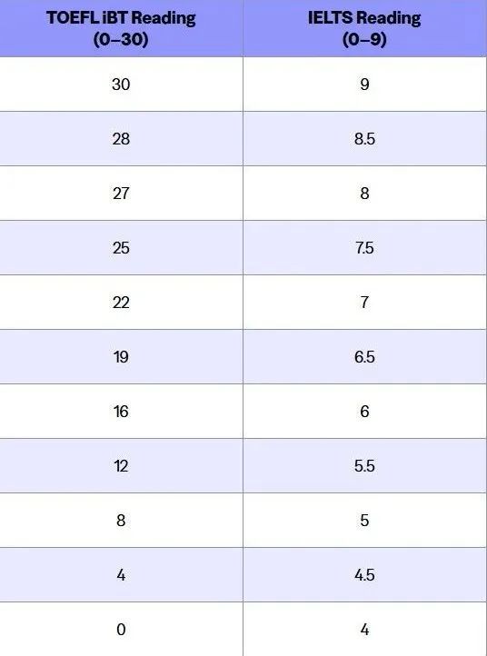 https://www.x-new.cn/zhuanti/ielts/